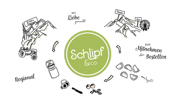 Schlipf&Co